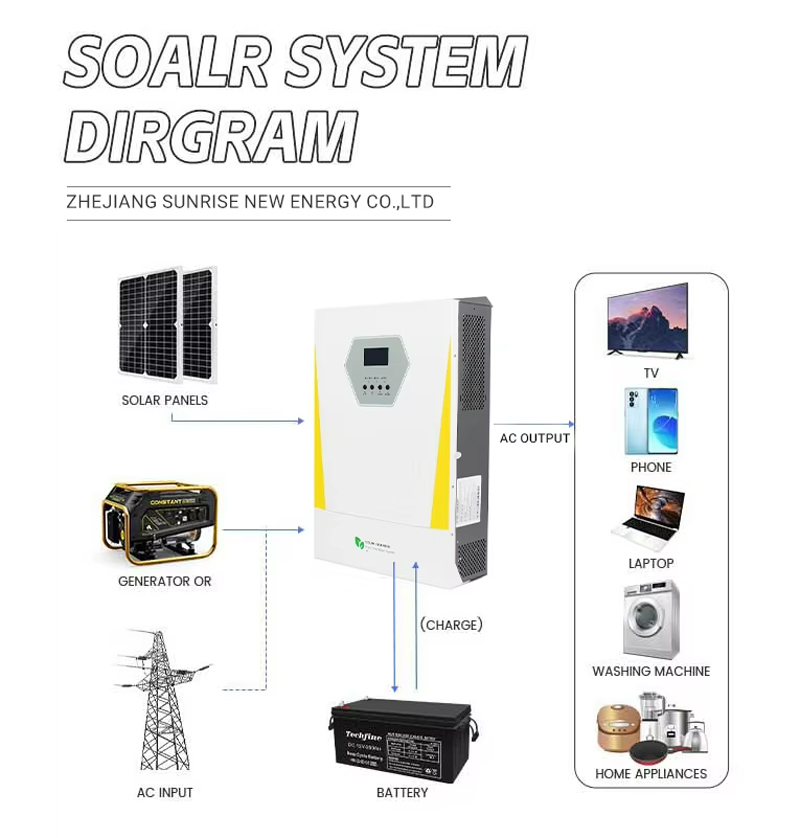 GD series High frequency inverter
