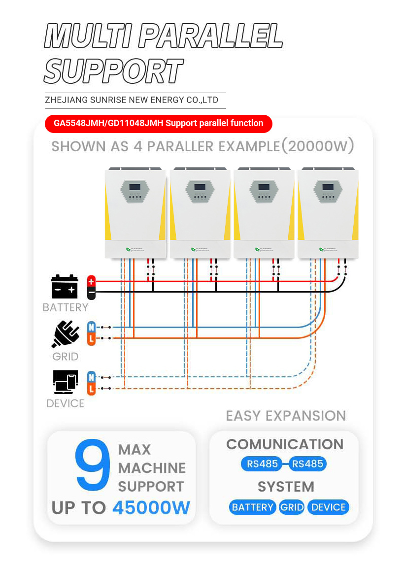 GD series High frequency inverter