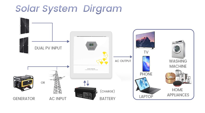 GD series High frequency inverter